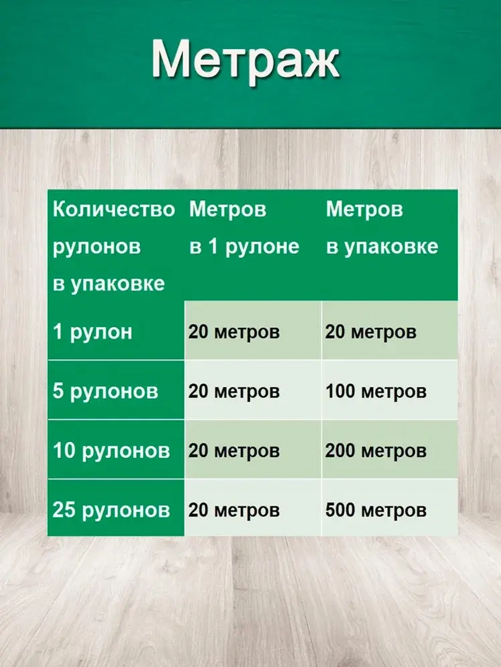 Утеплитель для стен. Плотность 150 г/м , толщина 6 мм, ширина 150 мм, 1 рулонов в упаковке, 20м в 1 рулоне. Утеплитель межвенцовый полиэфирный Политерм. Теплоизоляция. Строительные материалы.