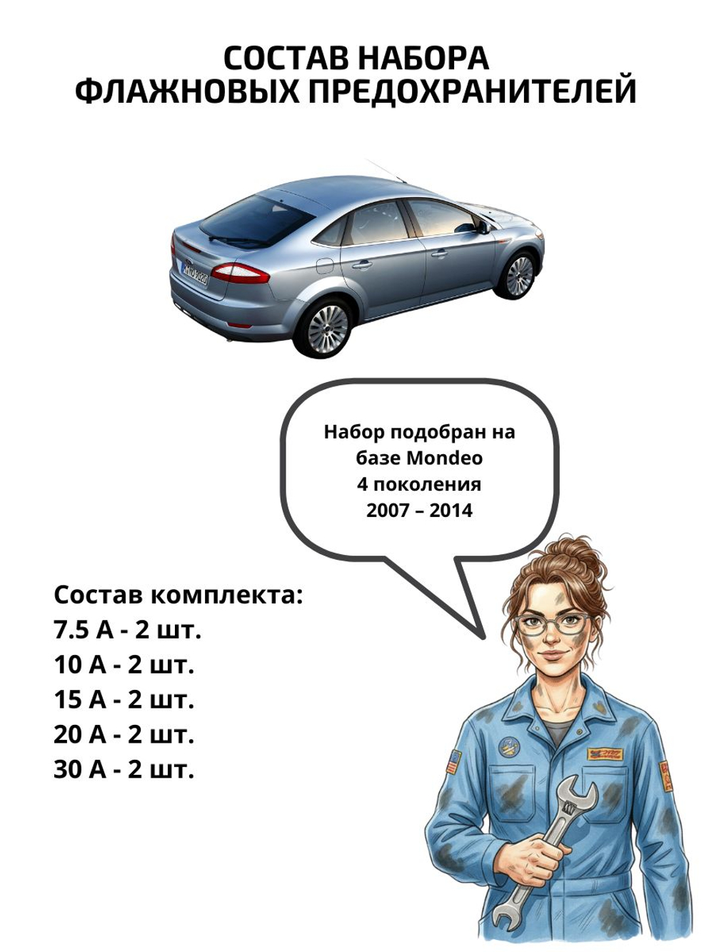 Набор предохранителей для Ford Mondeo 4 MON4
