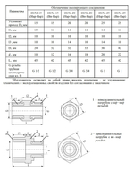 Диэлектрическая вставка для газа СГК ИСМ-20 нар-нар 3/4" (Ду 20)