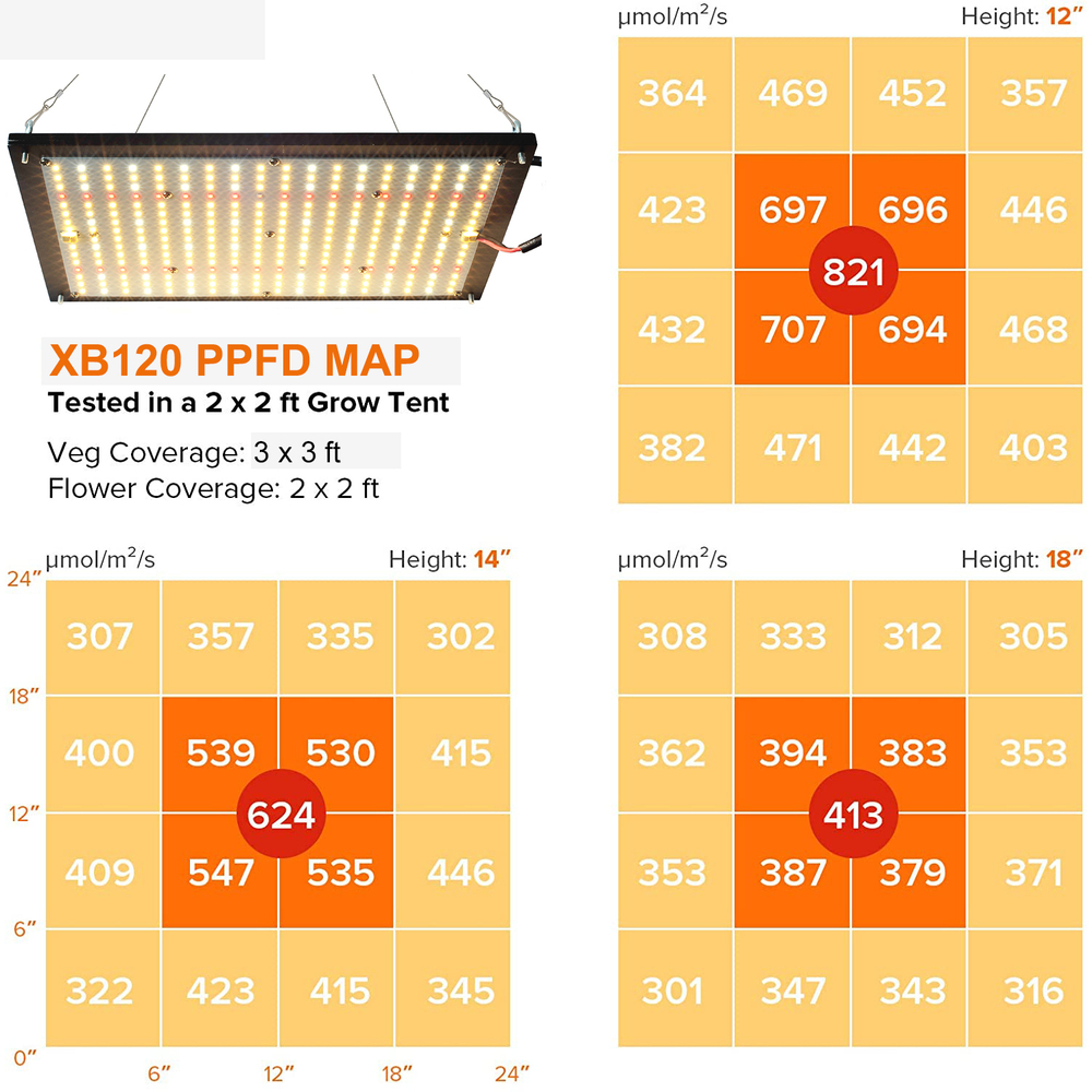 Samsung Quantum Board 120w LM281B