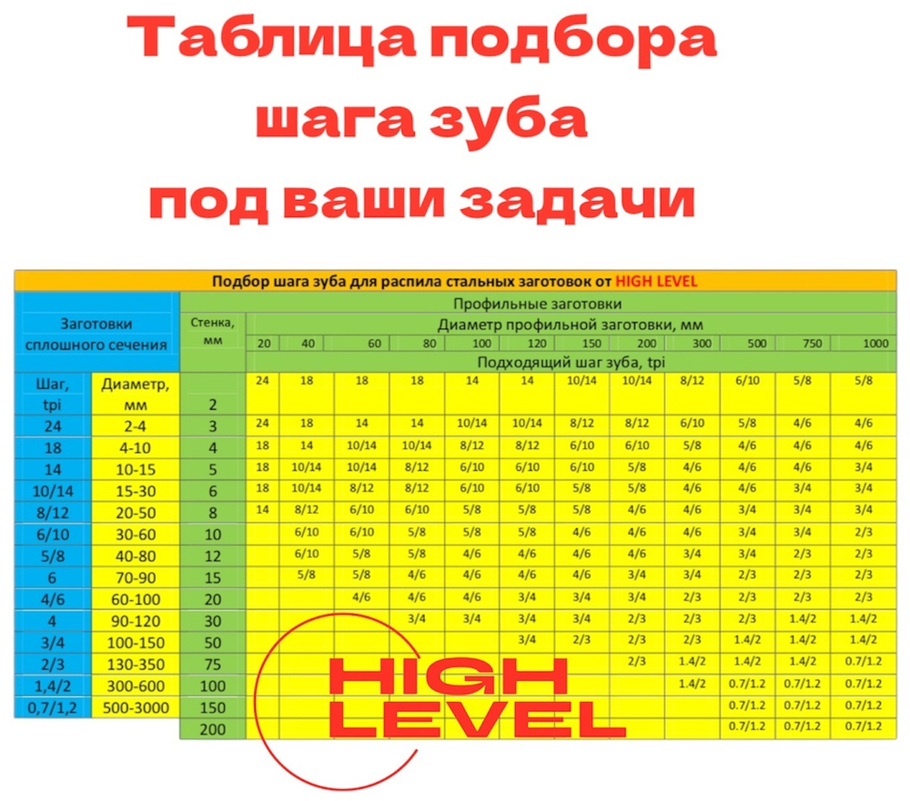 Полотно ленточное биметаллическое HSS 1335x13x0,65 мм 18 tpi для OPTIMUM OPTIsaw SP 11V