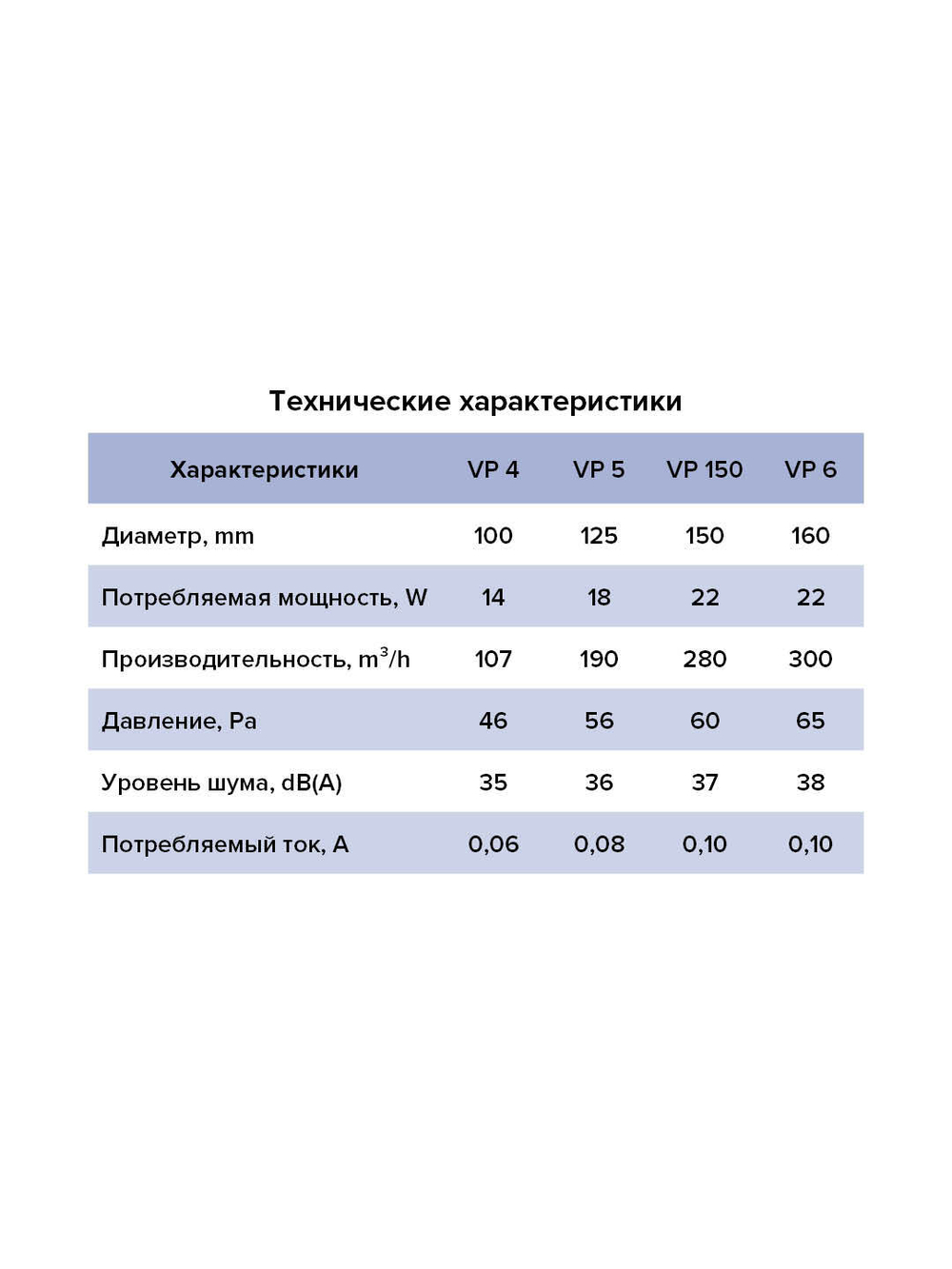 Вентилятор канальный VP D150 осевой AURAMAX