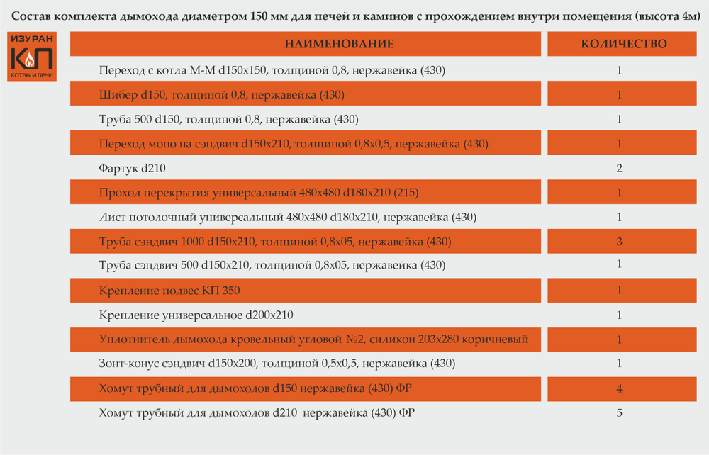 Комплект дымохода для печей