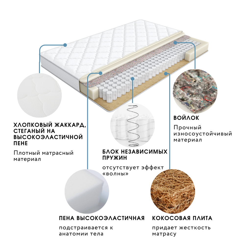 Матрас Askona SKY Standart Option