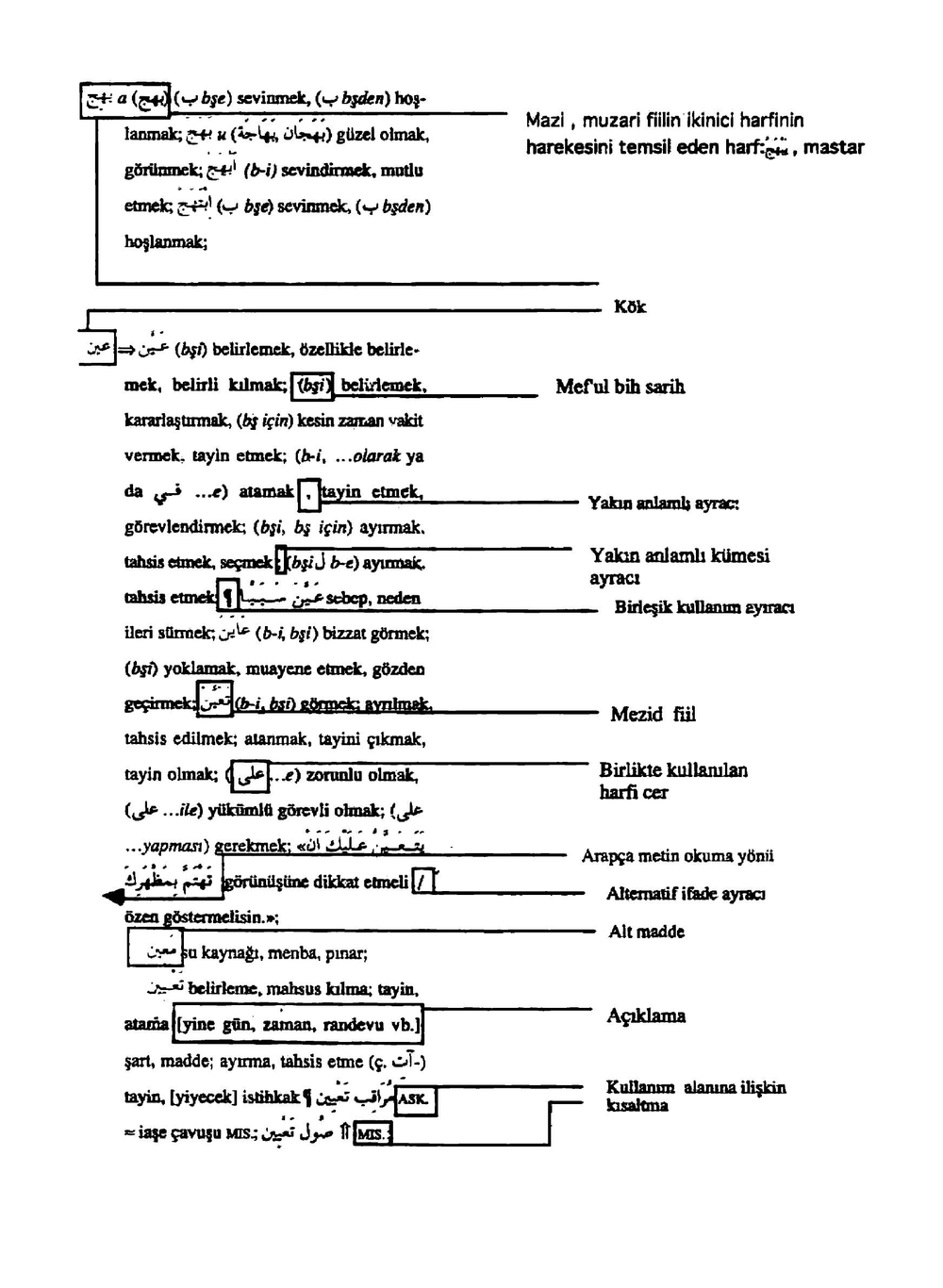Arapca-Turkce-Sozluk | Serdar Mutcali