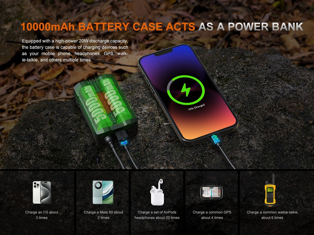 Налобный фонарь Фонарь Fenix HP35R SAR с промышленным оголовьем (красный свет на батарейном отсеке)