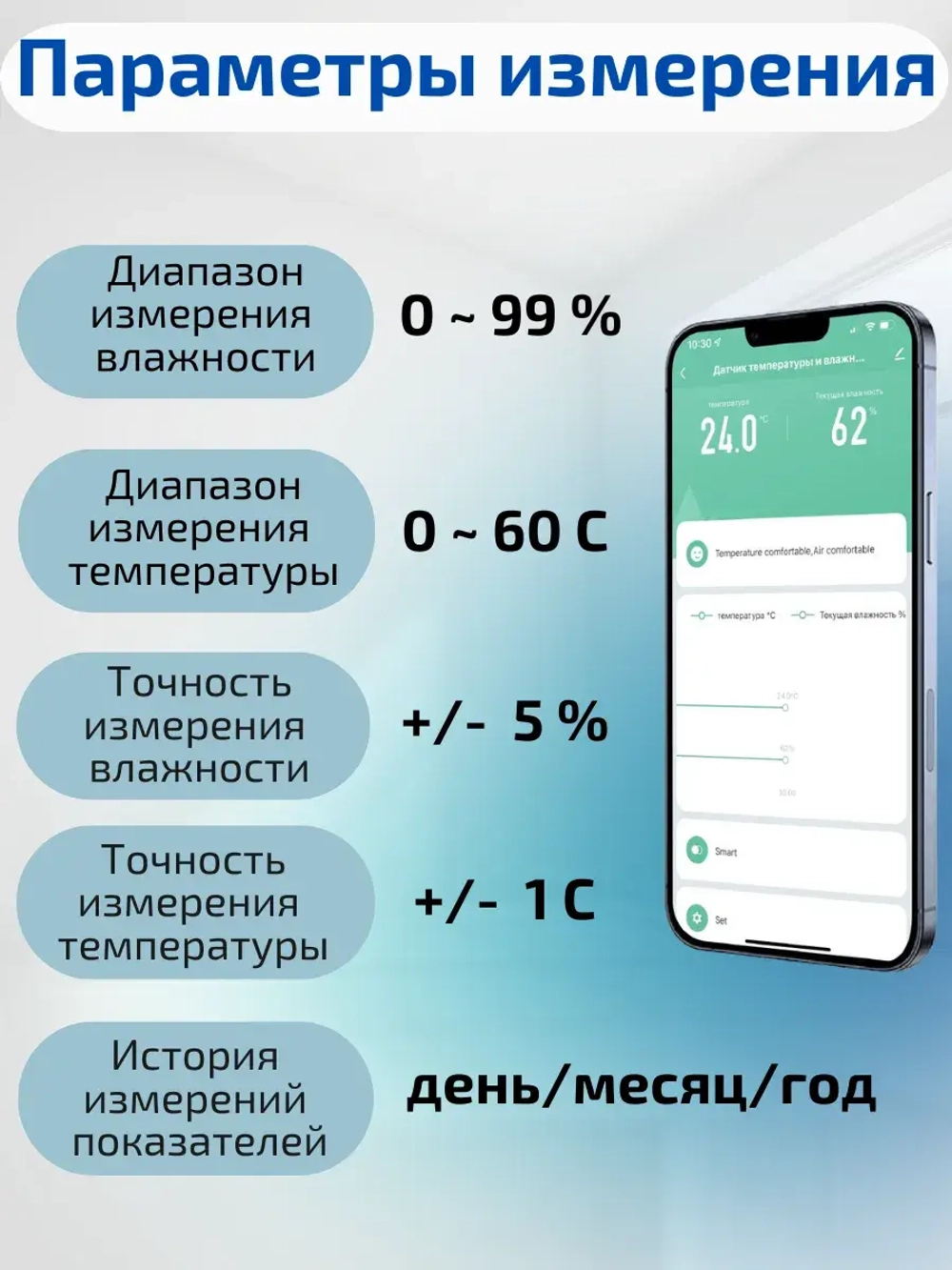 Умный ИК-пульт Wi-Fi с датчиком температуры и влажности с Алисой
