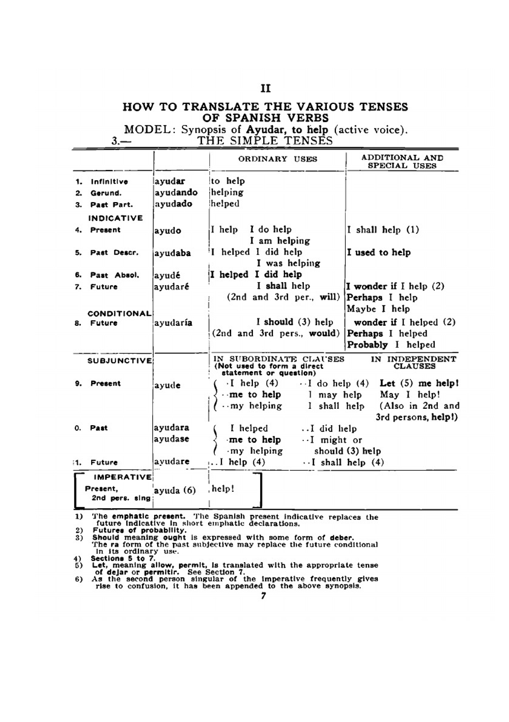 Spanish Verbs. A Brief Outline with Material for Practice | Margaret Caroline Dowling