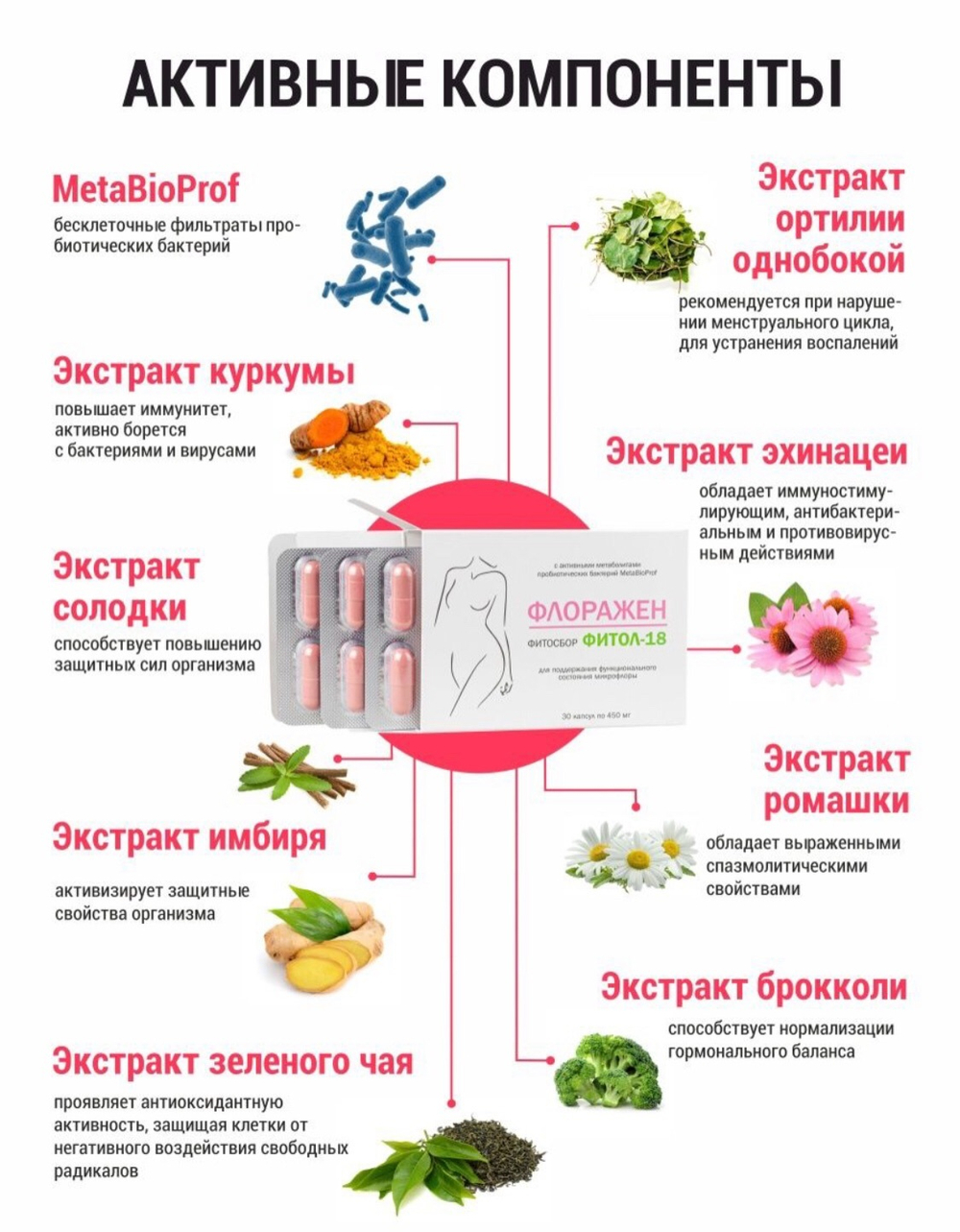 ФЛОРАЖЕН для женской микрофлоры №30, Фитол-18 с метаболитами пробиотиков MetaBioProf