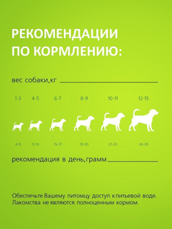 Лакомство TiTBiT для собак мини пород, Трубочки из мяса Утки , 100 г х 3 упаковки