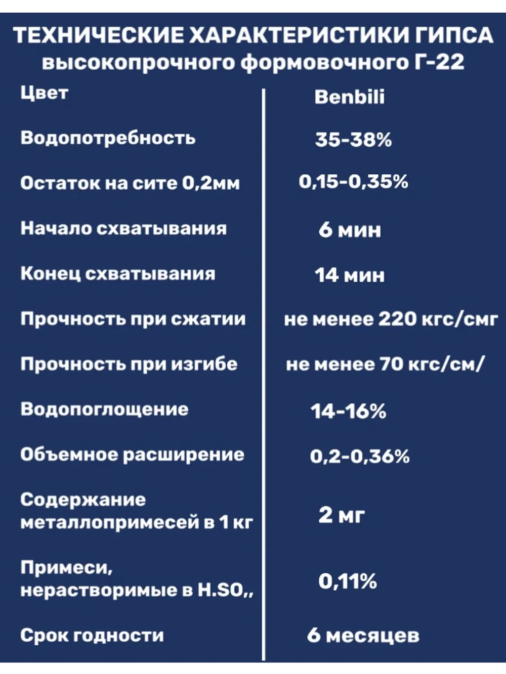 Гипс Г22 скульптурный 15кг, для творчества, белый.