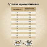 Сухой корм CRAFTIA NATURA для взрослых собак средних и крупных пород из утки с фазаном 640г