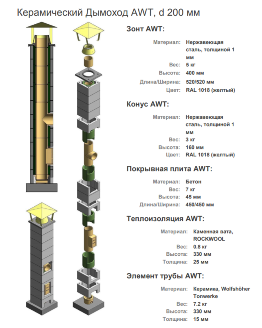 Керамический дымоход AWT 200 - 10 метров