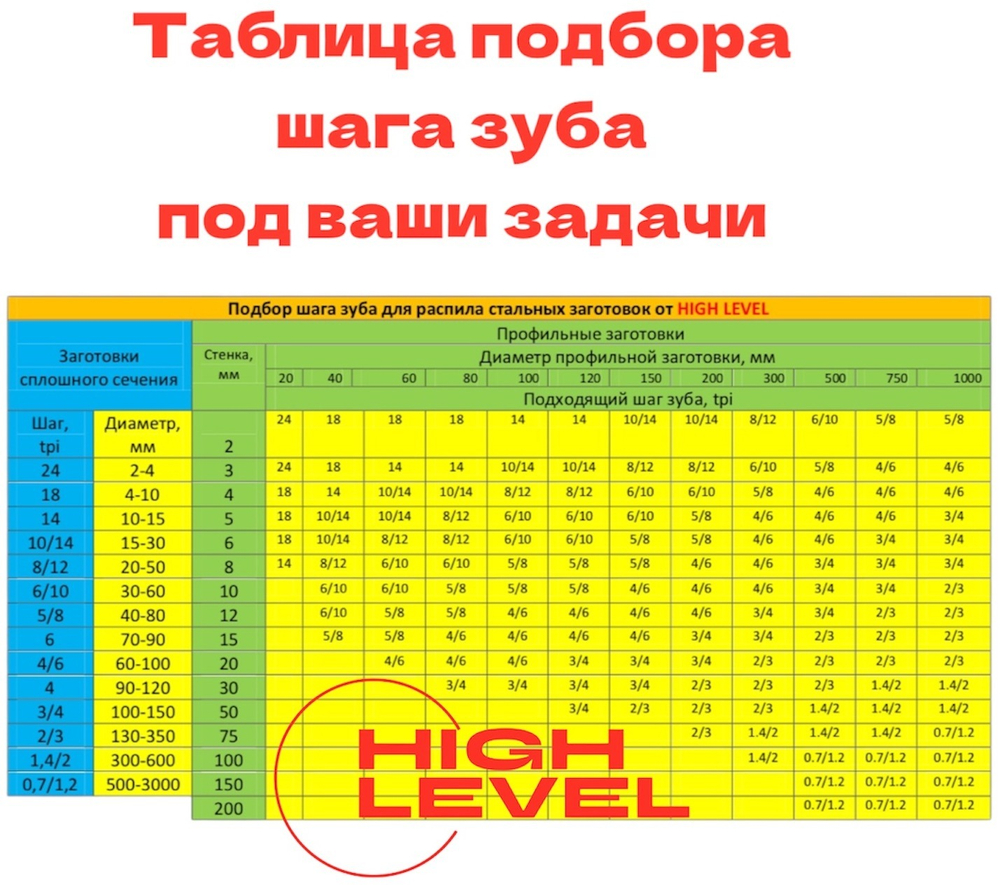 Полотно ленточное по металлу 2710х27х0,9 мм 8/12 tpi для PILOUS ARG 235, ARG 235 Plus