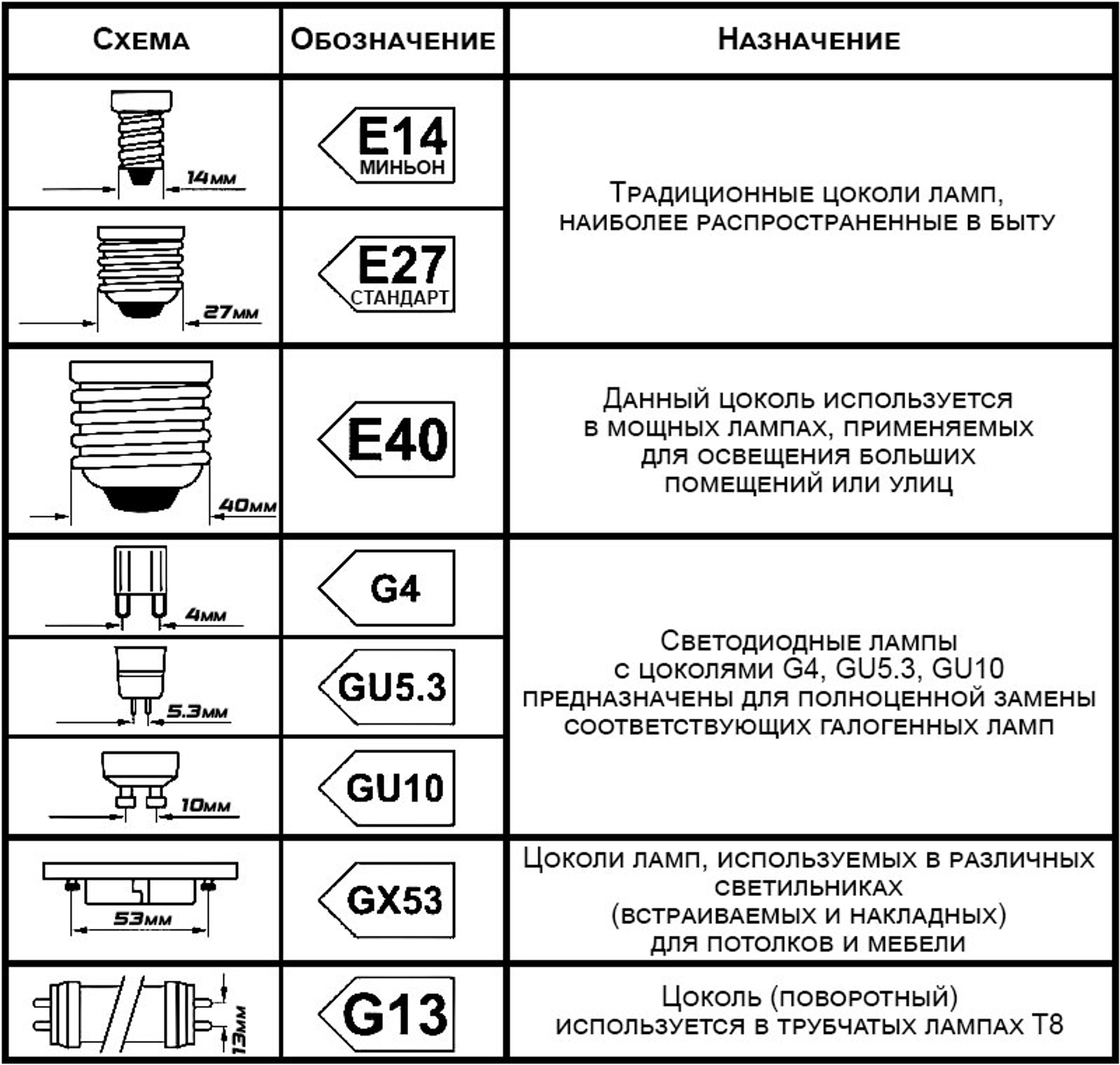 Путеводитель по цоколям ламп: Как выбрать правильный для вашего светильника от "Гиперсвет"