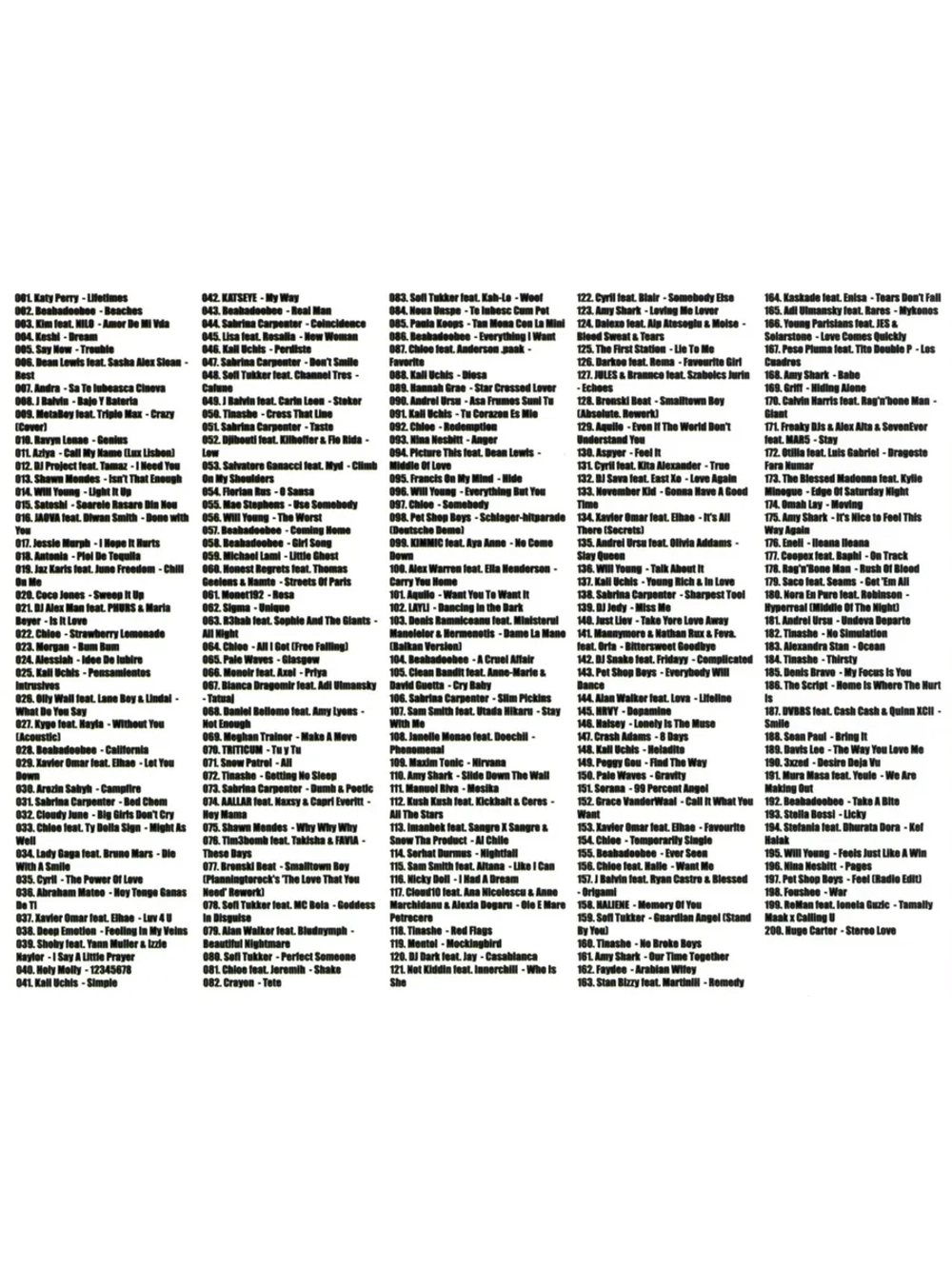 Дискотека Бездна №9 Зарубежная (200 новых хитов) (CD-MP3)