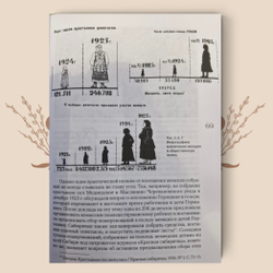 Традиционная культура русского народа в период 1920-х — 1930-х годов: трансформации и развитие.