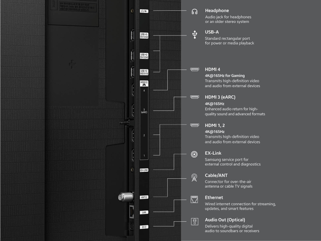 Телевизор Samsung QE65S95H
