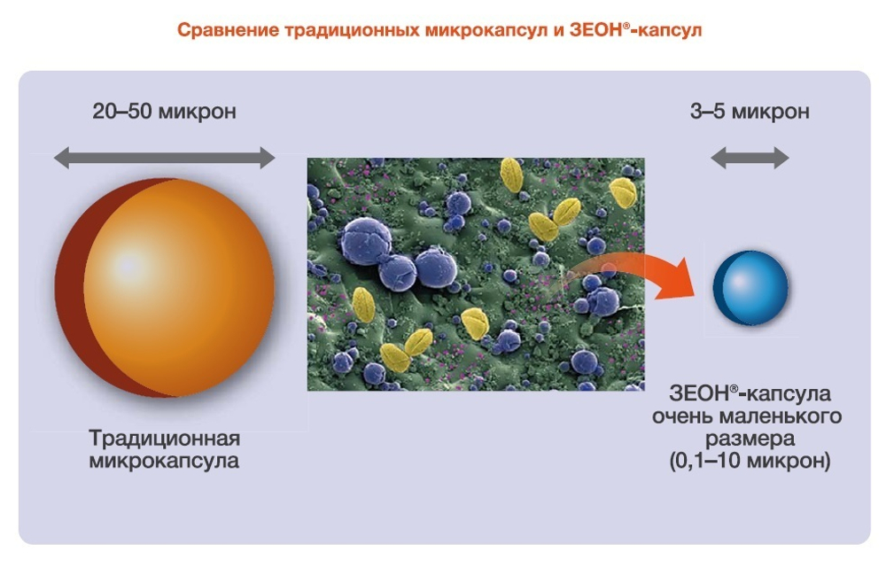 Инсектицид Амплиго, МКС (50 г/кг + 100 г/кг)