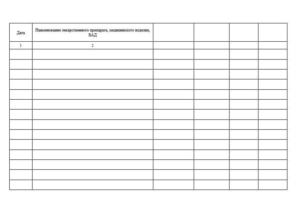 Журнал учета дефектуры в оптовой фармацевтической компании
