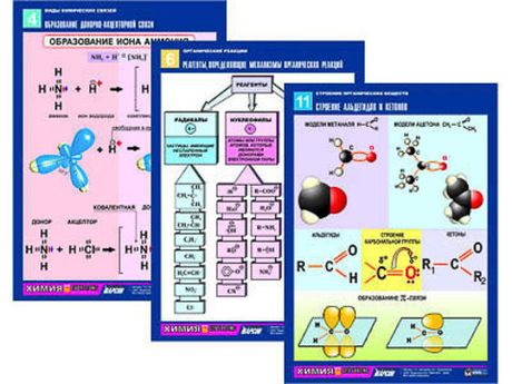 Таблицы раздаточные по химии