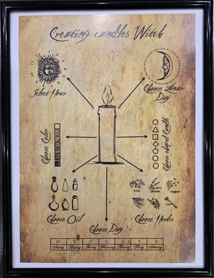 Постер Тайны магической свечи П-013