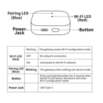 Zigbee шлюз NEURACUBE (работает с eWelink)