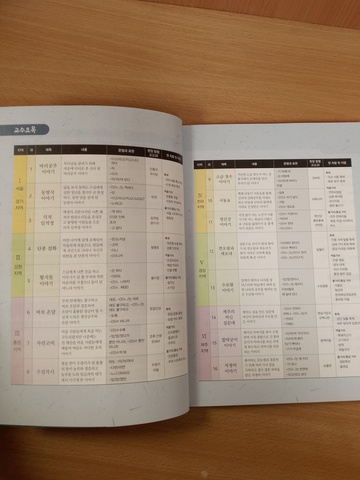 Learning Korean through Folk Tales - Book&Free MP3 Download / Изучение корейского через традиционные сказки - Книга с бесплатным доступом к MP3