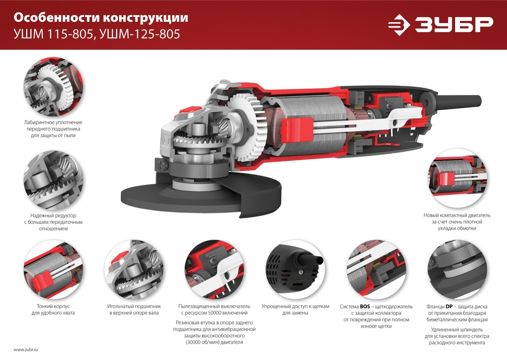 Углошлиф. машина 125мм Зубр 0,8кВт в коробке