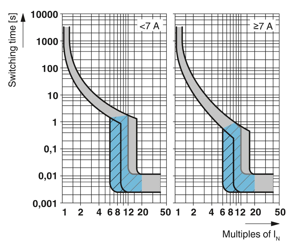 0916604 - UT 6-TMC M 1A - Термомагнитный защитный выключатель