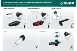 Насадка грязевая фреза ЗУБР Миг-180 для минимоек с пистолетом 70404-180