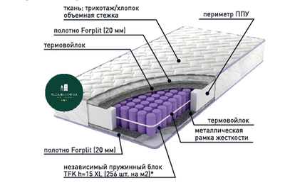 Матрас Престиж