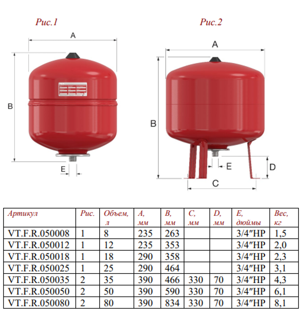 Расширительный бак мембранный VALTEC 18 л для систем отопления (арт. VT.F.R.050018)