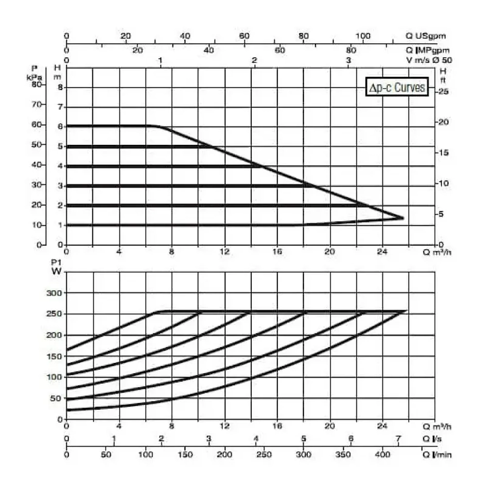 Насос циркуляционный промышленный DAB EVOPLUS B 60/240.50 M, 60150971