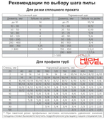 Полотно ленточное по металлу 27х0,9х2360 мм 6/10 tpi для REALREZ MBS 712