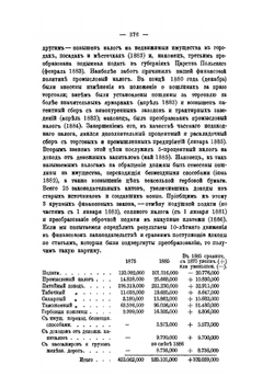 Наши финансы и подоходный налог | А. А. Исаева