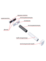 Переходной короб для NovaPLUS