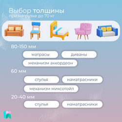 Поролон мебельный ST2536