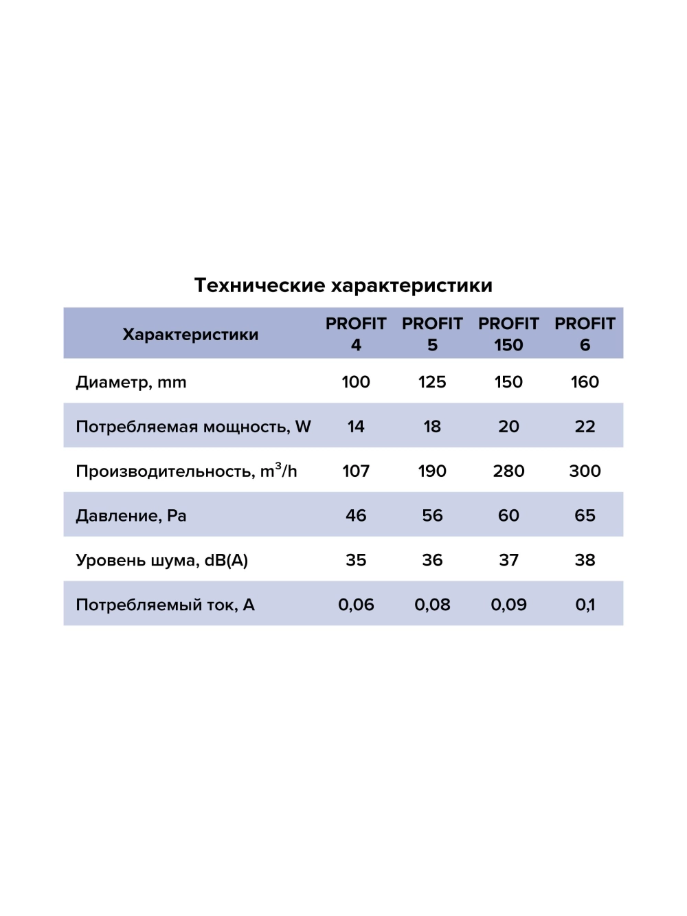 Вентилятор D150 PROFIT 150 канальный ERA