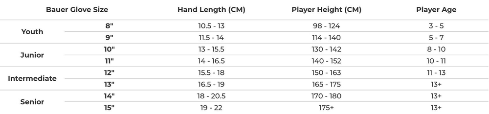 перчатки Bauer Supreme M5 Pro (JR)