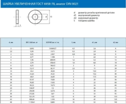 Шайба М6 увеличенная оцинкованная кузовная - 100 шт.