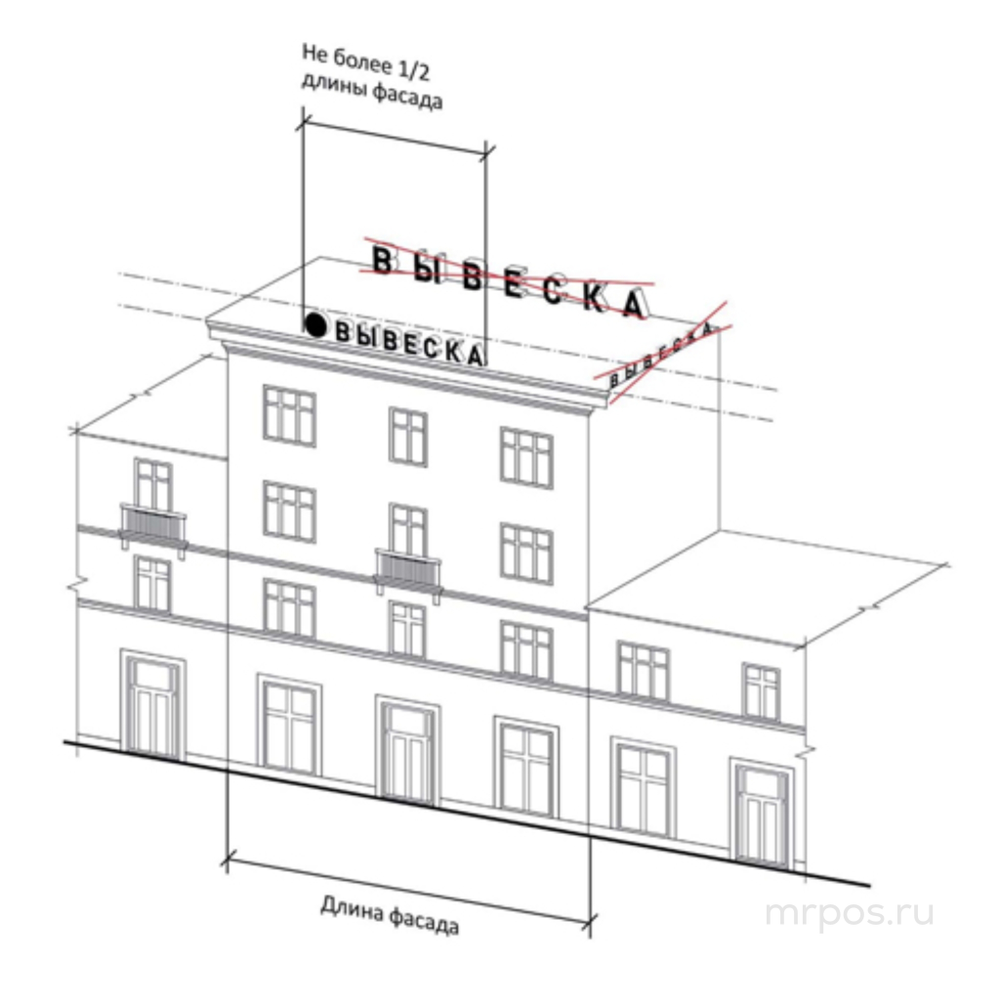 Допустимое размещение вывески на крыше здания