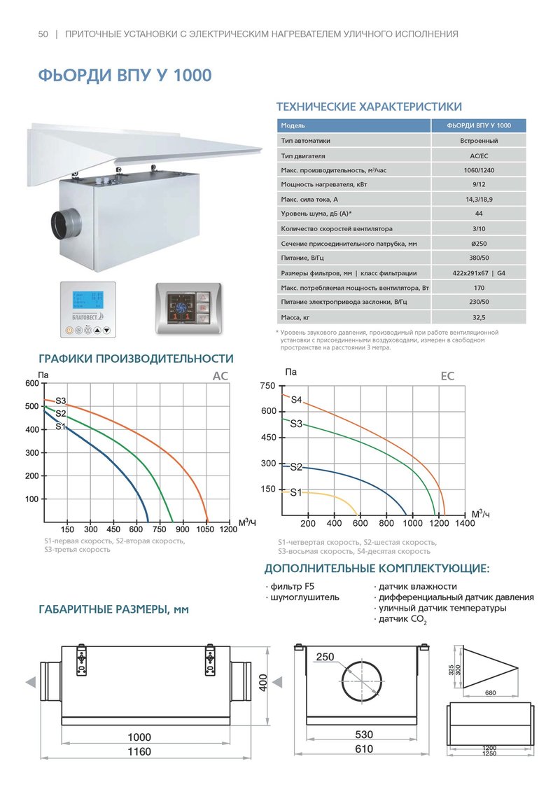 Приточная установка ФЬОРДИ ВПУ (У)-1000/9 кВт/3-GTC (380В)