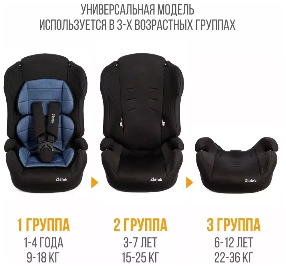 Детское автомобильное кресло ZLATEK "Atlantic" "ZL513" синий адванс lux, 9-36 кг, 1-12 лет