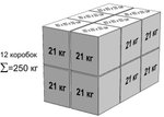 Архитектурный набор GB 10" на платформе S - 294x214 см