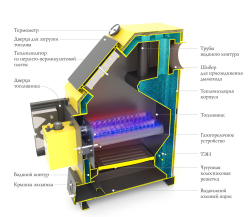 Водогрейный котел Оптимус Газ Лайт 20кВт, под АРТ и ТЭН, желтый для отопления