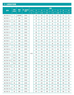 BL Вертикальный многоступенчатый центробежный насос из нержавеющей стали с чугунными вставками, DN40 (до +120°С) для воды