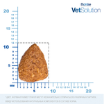 Диетический корм Monge VetSolution Dog Obesity Обесити диета для собак при избыточном весе 2 кг