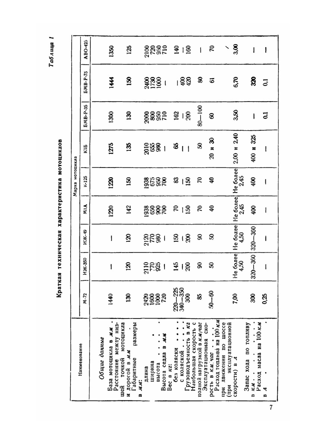 Эксплуатация и ремонт мотоциклов | М. Г. Гинцбург