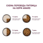 Корм  для щенков AWARD, 12 кг, индейка и курица